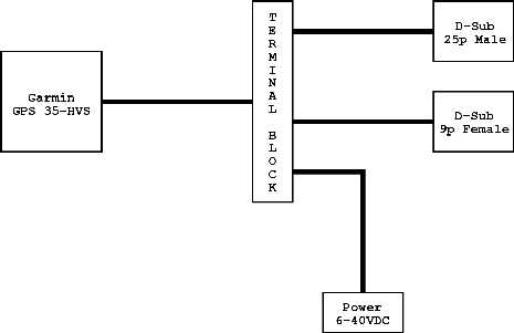 System block diagram of the OCCC interface